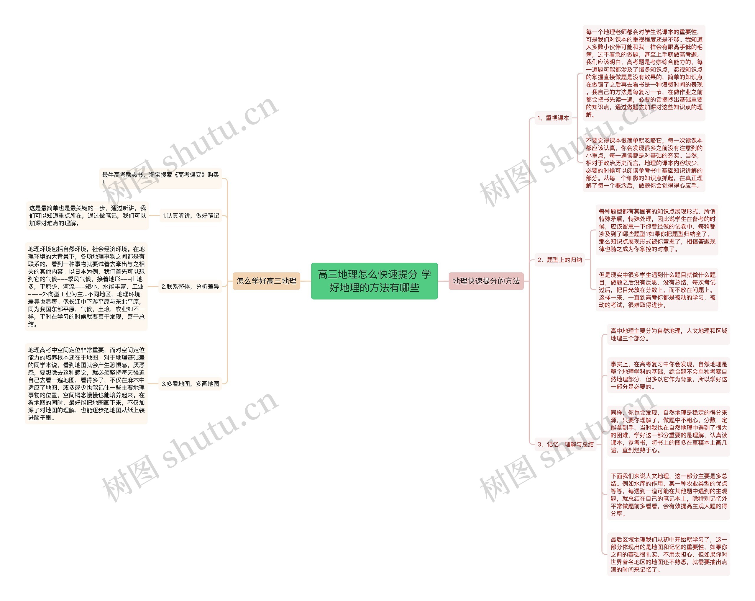 高三地理怎么快速提分 学好地理的方法有哪些思维导图