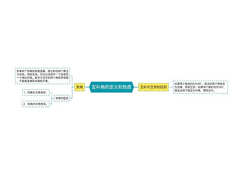 互补角的定义和性质