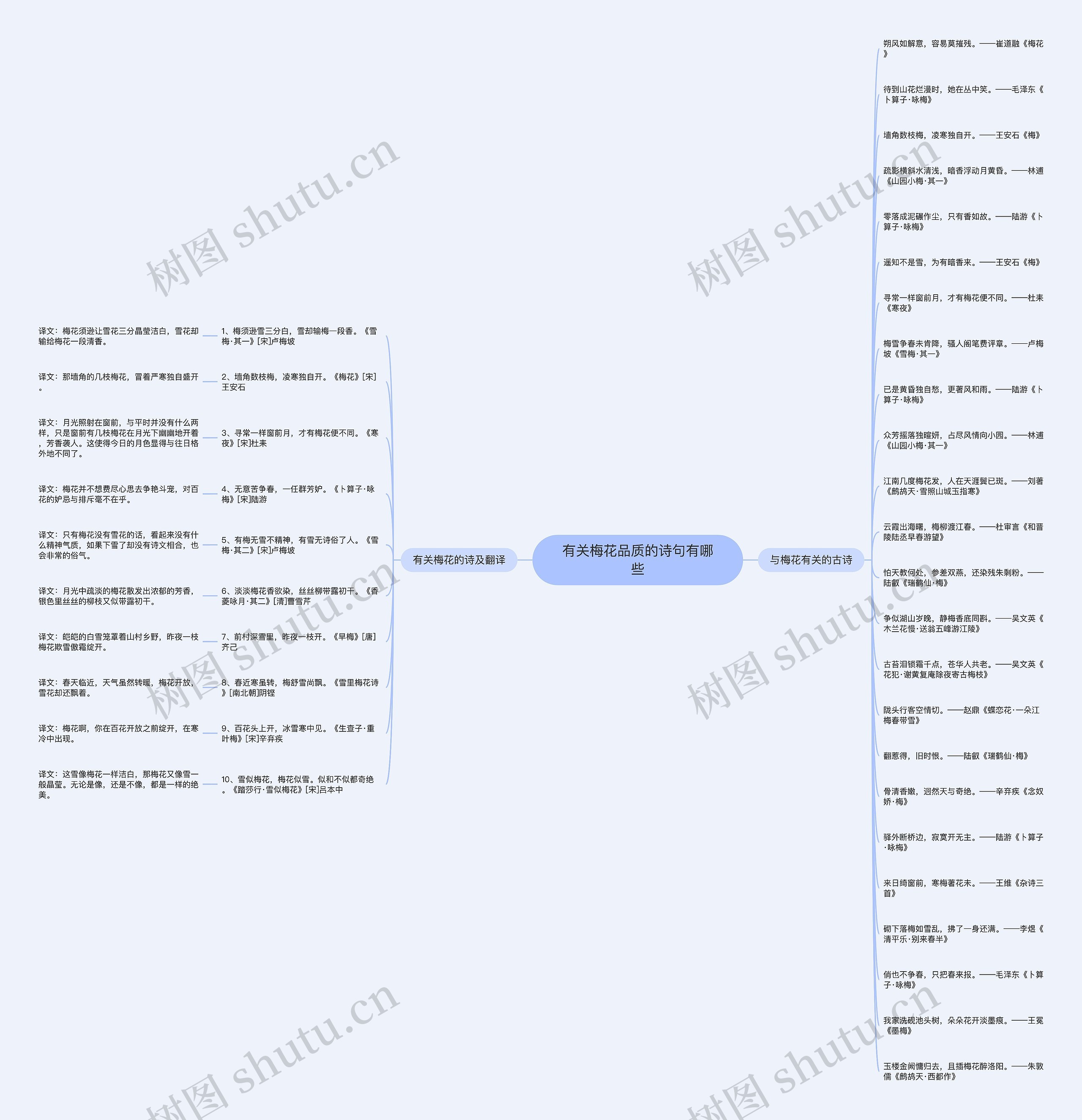 有关梅花品质的诗句有哪些思维导图