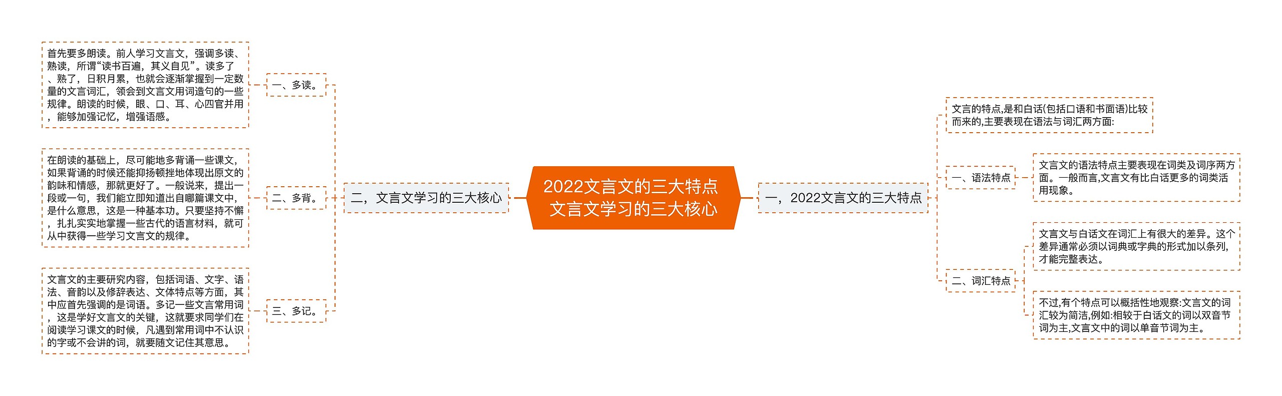 2022文言文的三大特点 文言文学习的三大核心