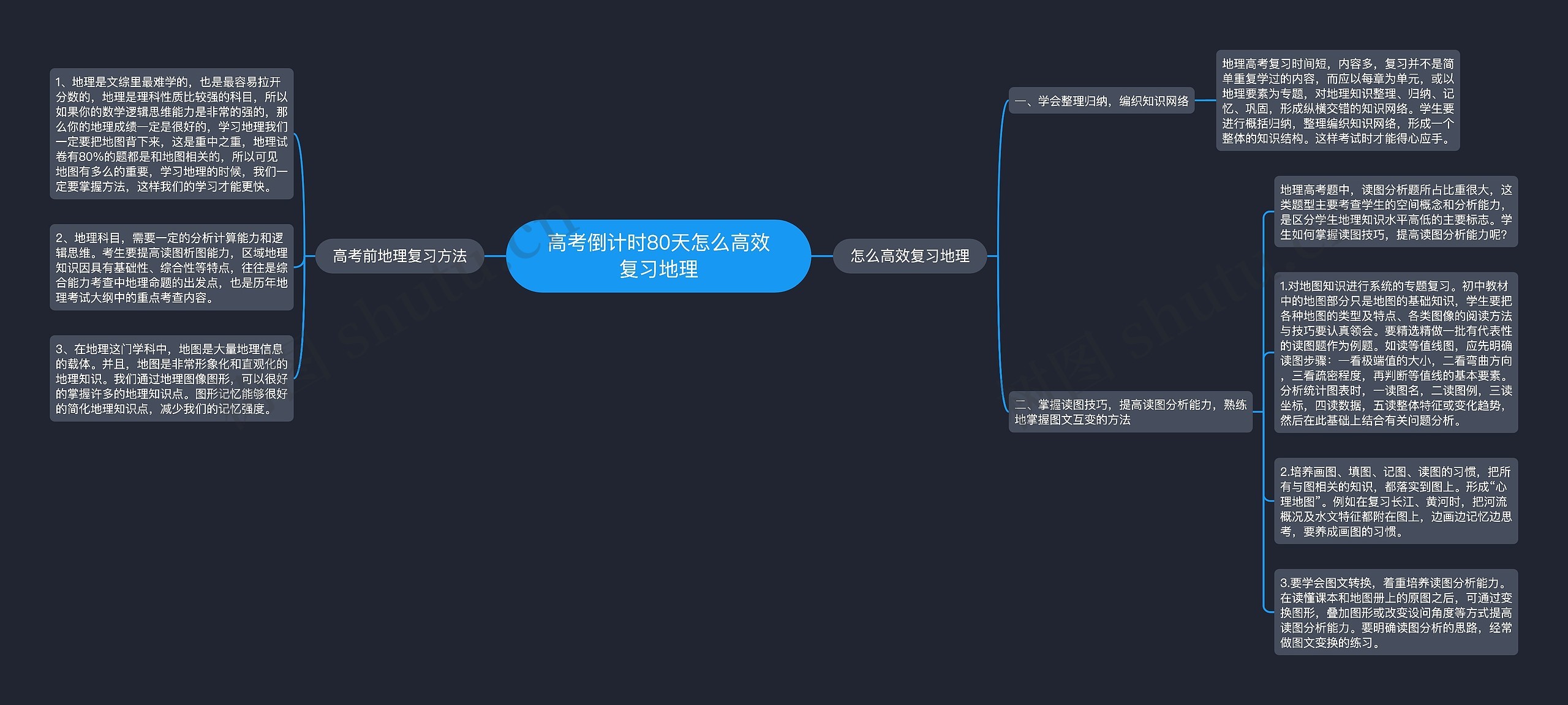 高考倒计时80天怎么高效复习地理