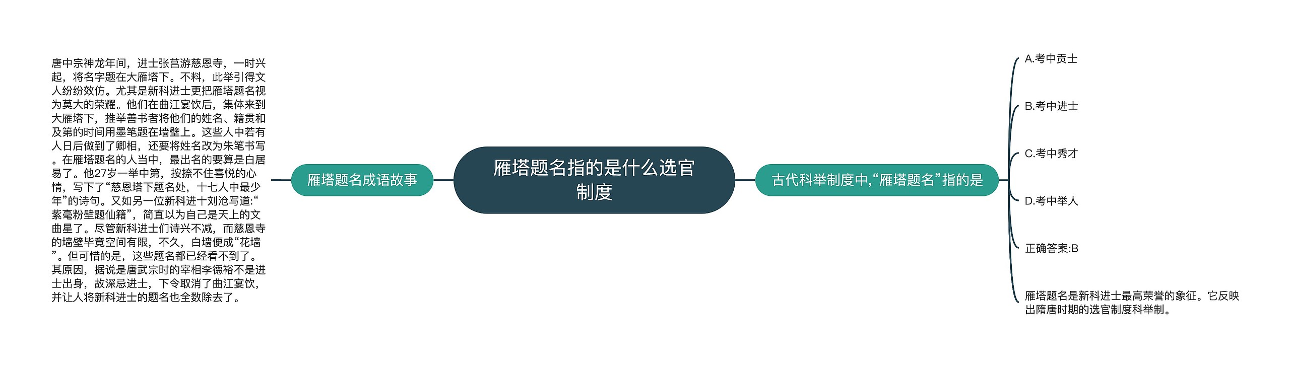 雁塔题名指的是什么选官制度