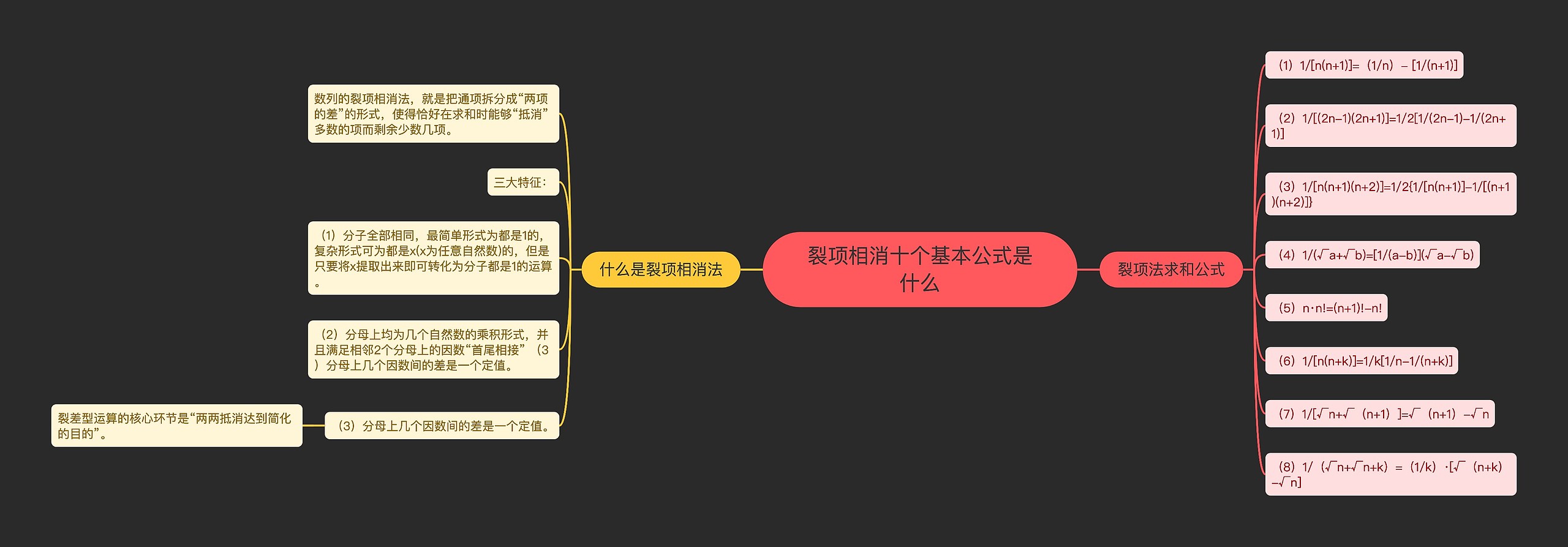 裂项相消十个基本公式是什么思维导图