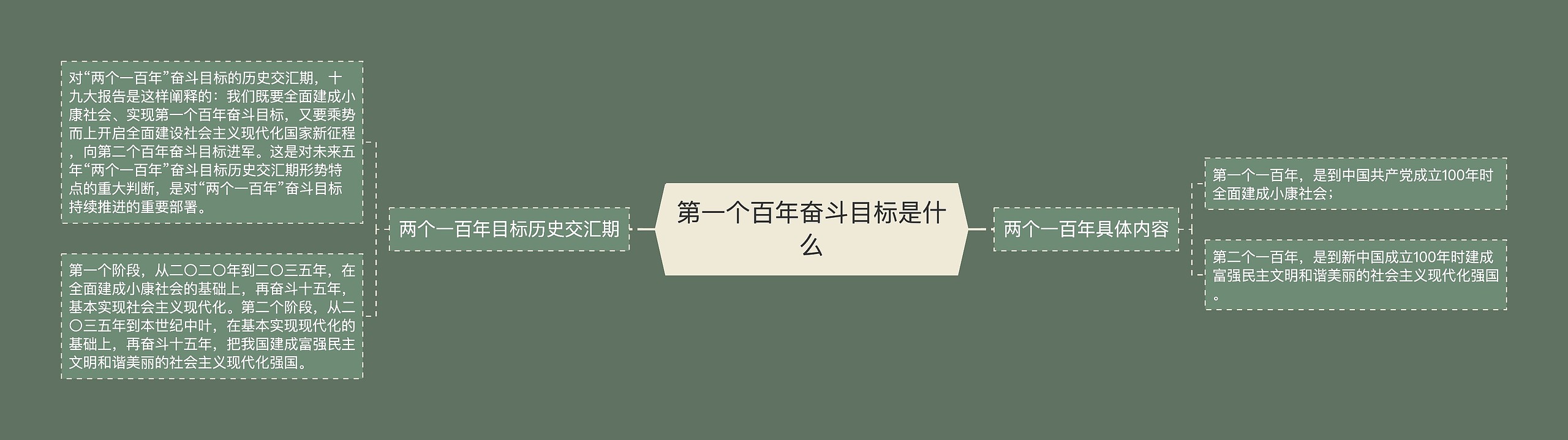 第一个百年奋斗目标是什么