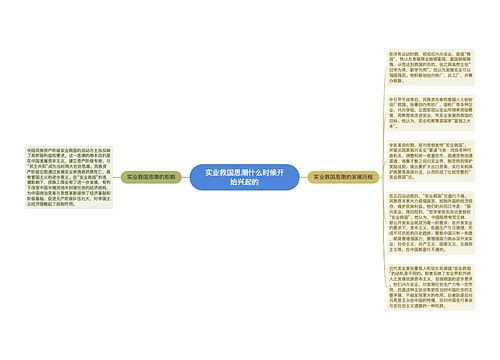 实业救国思潮什么时候开始兴起的