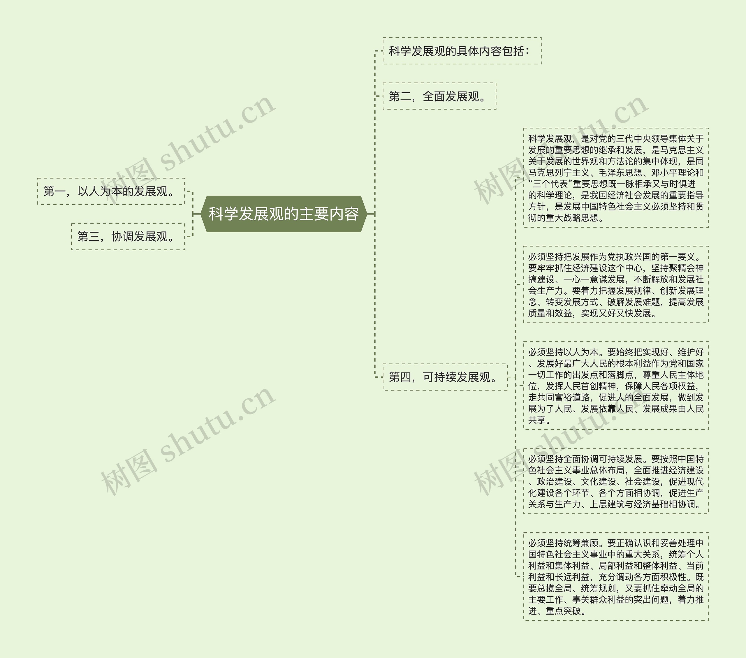 科学发展观的主要内容