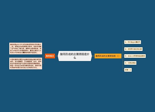 酸雨形成的主要原因是什么