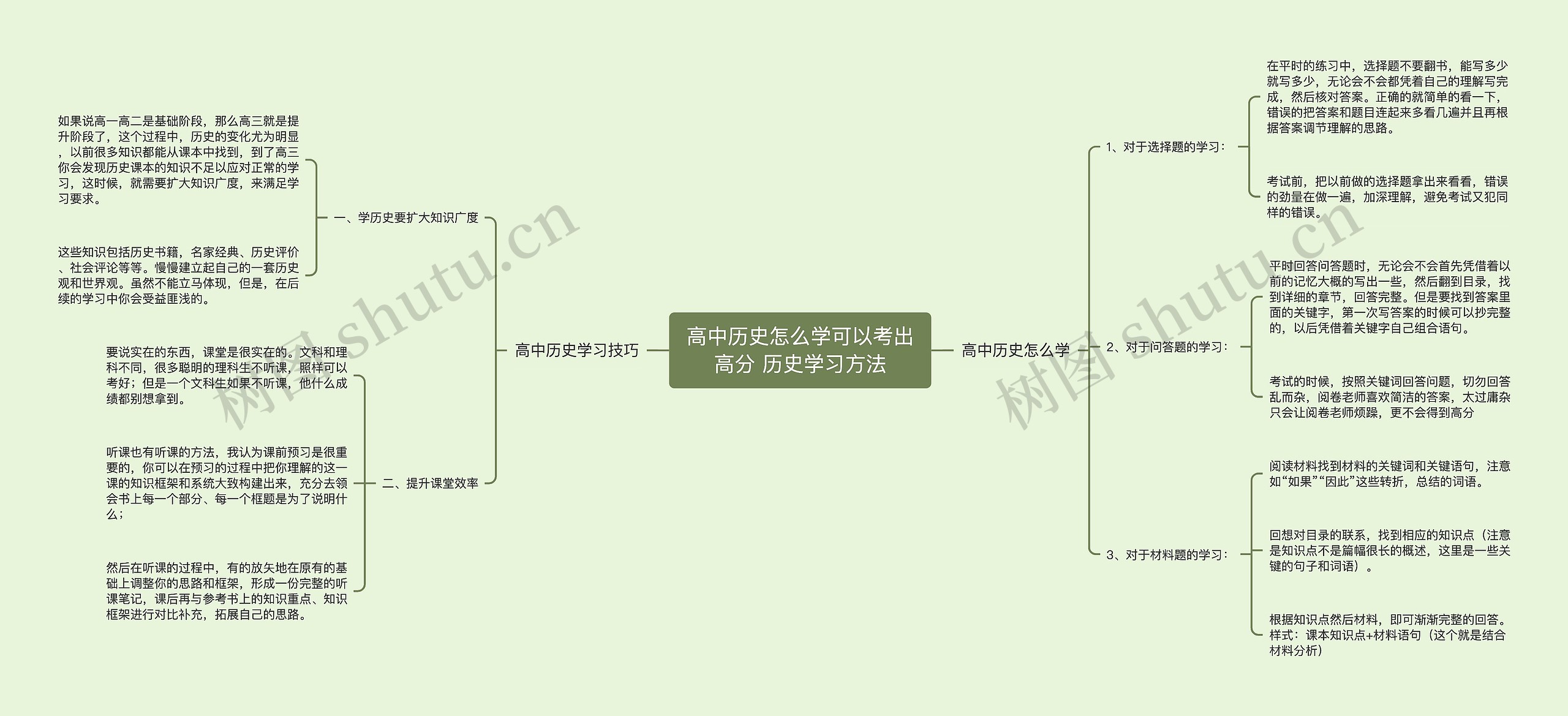 高中历史怎么学可以考出高分 历史学习方法