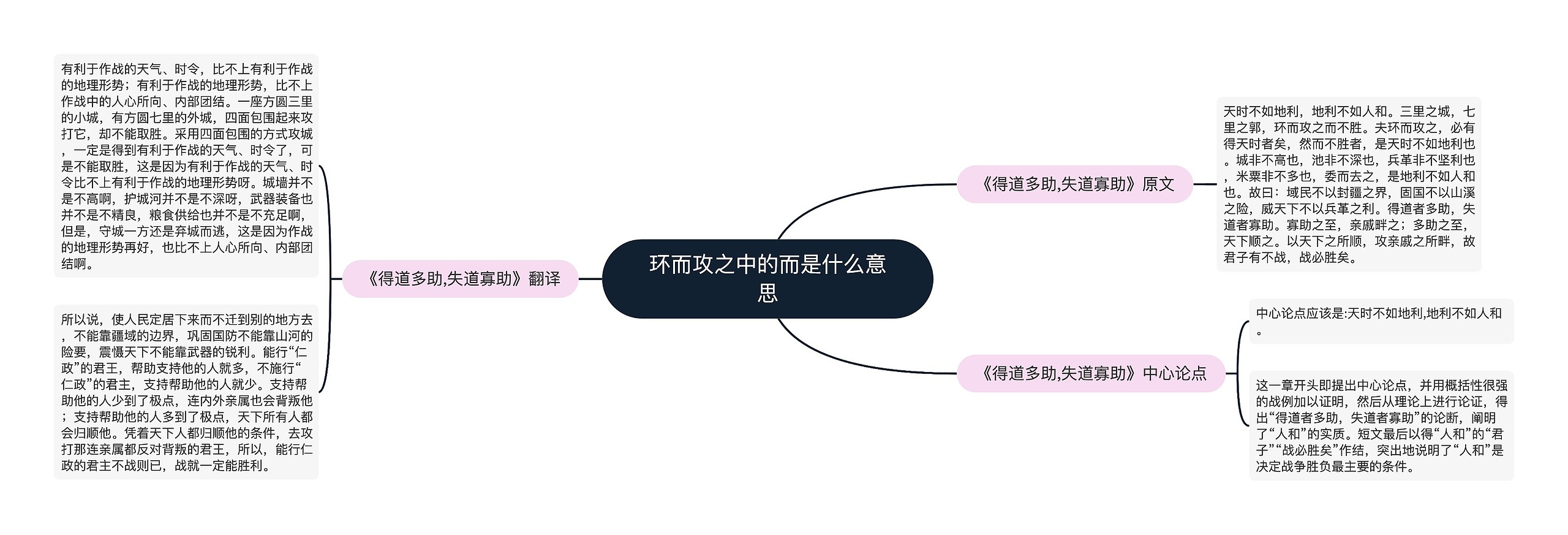 环而攻之中的而是什么意思