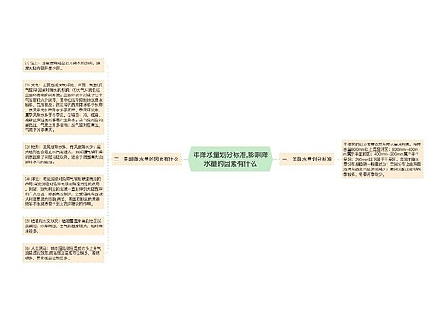 年降水量划分标准,影响降水量的因素有什么