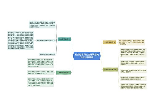 社会存在和社会意识相关知识点有哪些