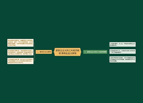 新民主主义的三大经济纲领 新民主主义纲领