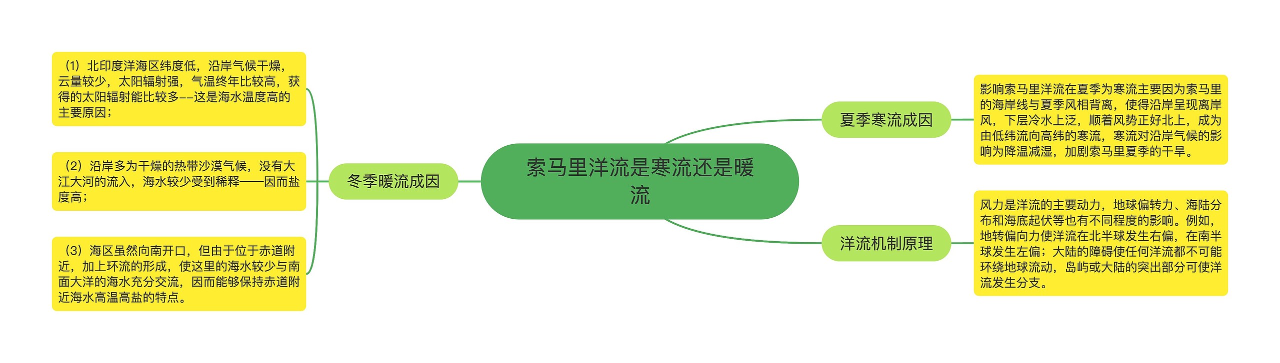 索马里洋流是寒流还是暖流