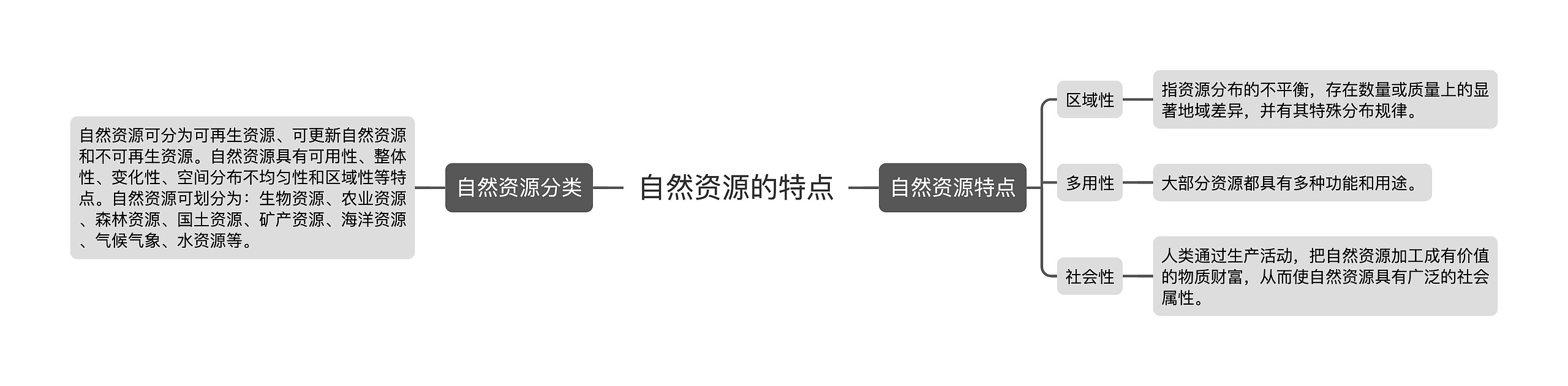 自然资源的特点 自然资源的特点