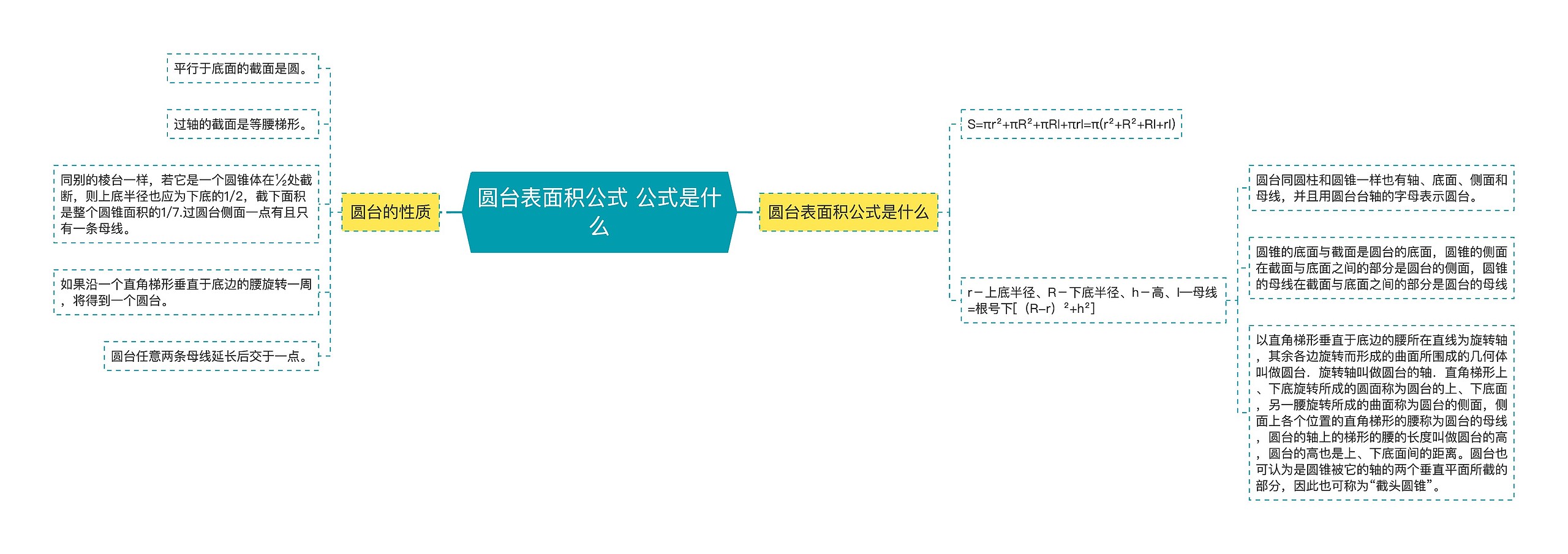 圆台表面积公式 公式是什么思维导图高清图 圆台表面积公式 公式是什么思维导图