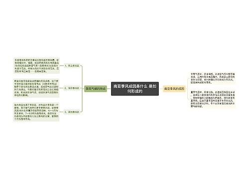 南亚季风成因是什么 是如何形成的