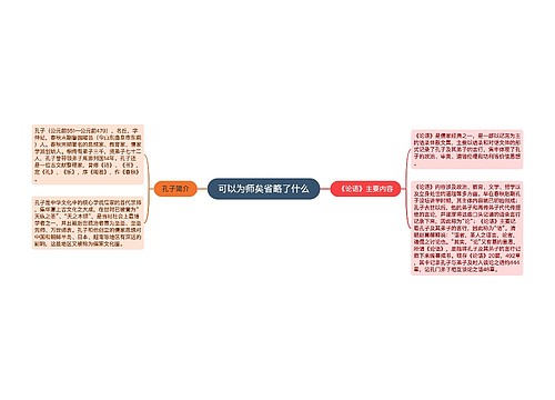 可以为师矣省略了什么