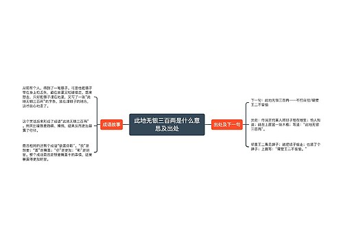 此地无银三百两是什么意思及出处