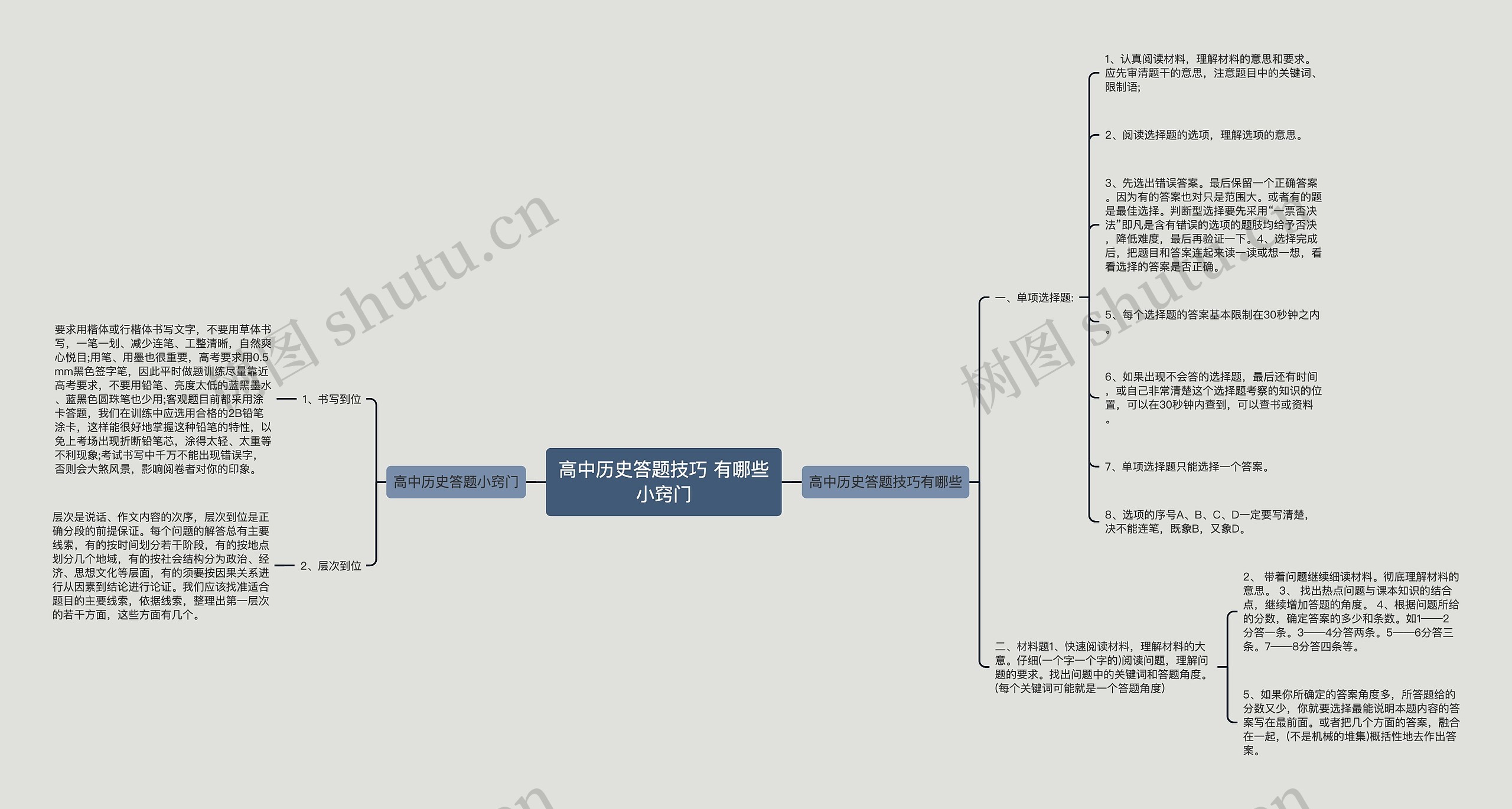 高中历史答题技巧 有哪些小窍门