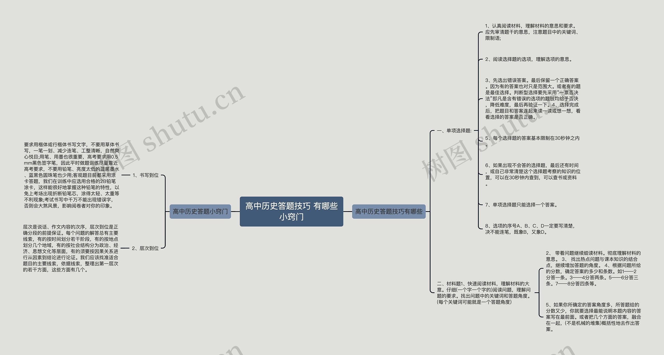 高中历史答题技巧 有哪些小窍门 高中历史答题技巧 有哪些小窍门