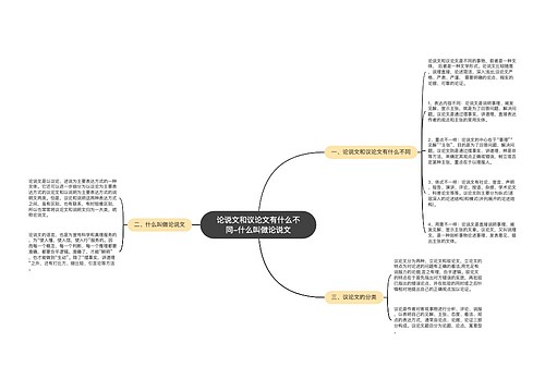论说文和议论文有什么不同-什么叫做论说文