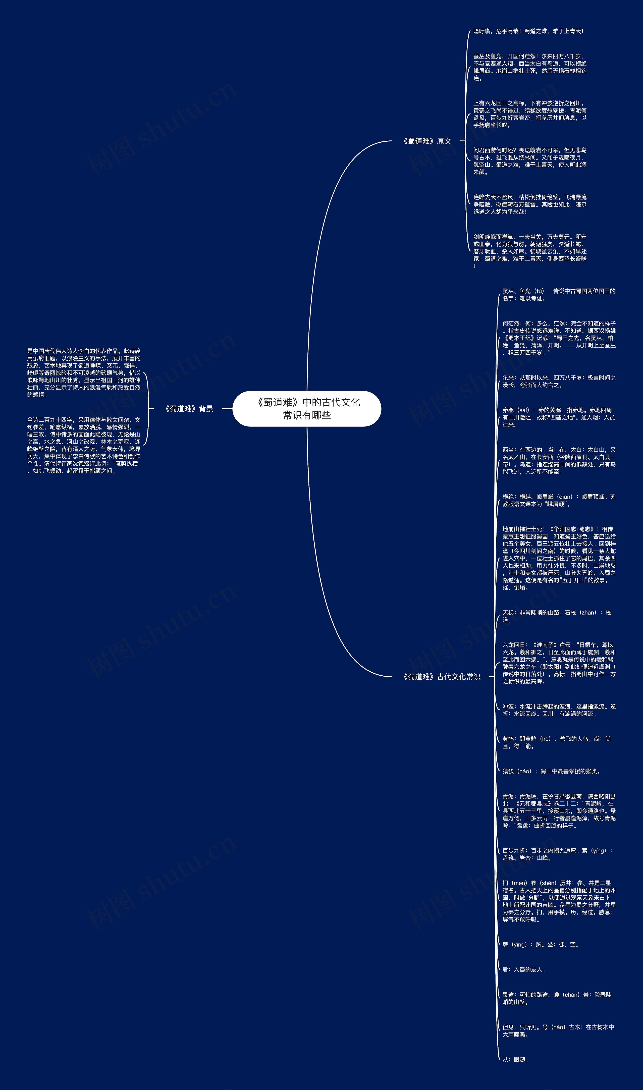 《蜀道难》中的古代文化常识有哪些思维导图
