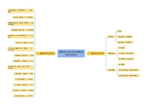 激励高三的古诗词 激励高三的古风句子