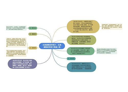 抗美援朝战争简介，抗美援朝战争简介英雄人物