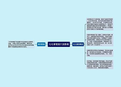 七七事变简介及影响