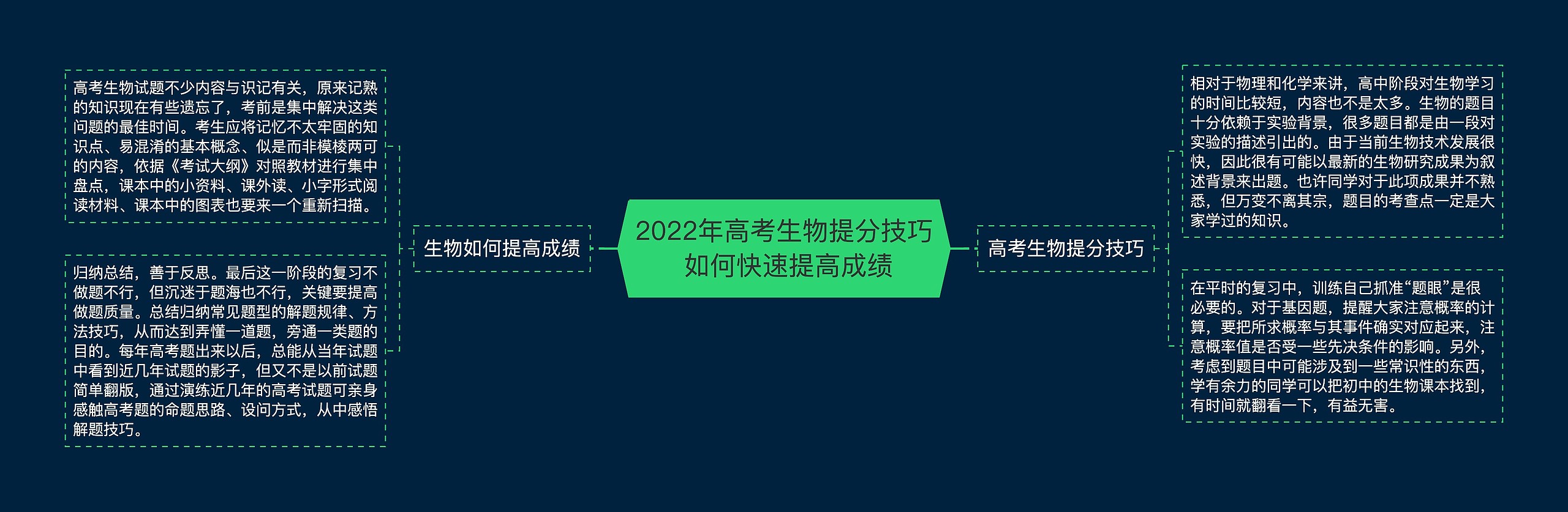 2022年高考生物提分技巧 如何快速提高成绩