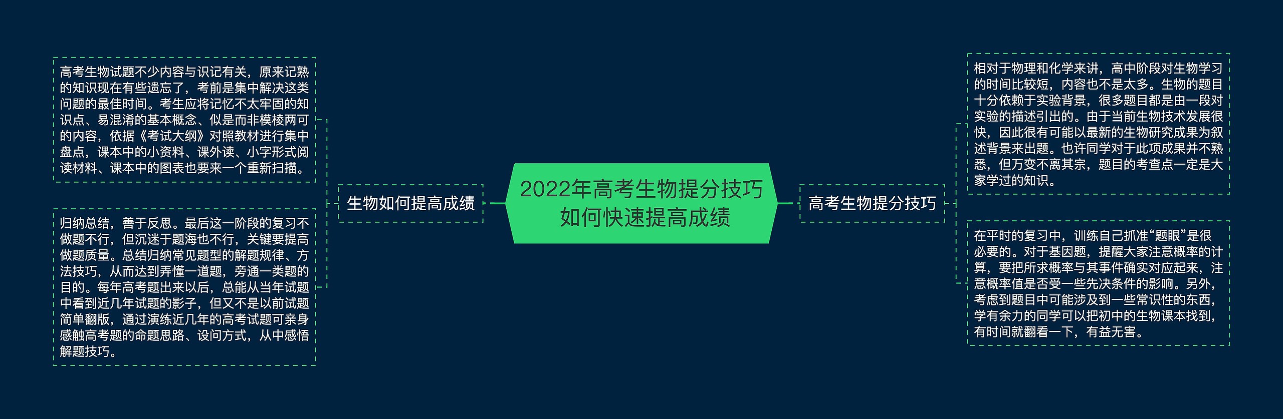 2022年高考生物提分技巧 如何快速提高成绩 2022年高考生物提分技巧 如何快速提高成绩