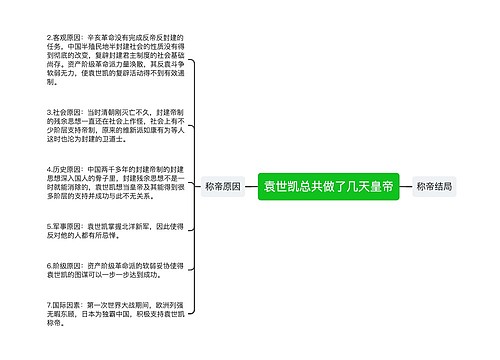 袁世凯总共做了几天皇帝