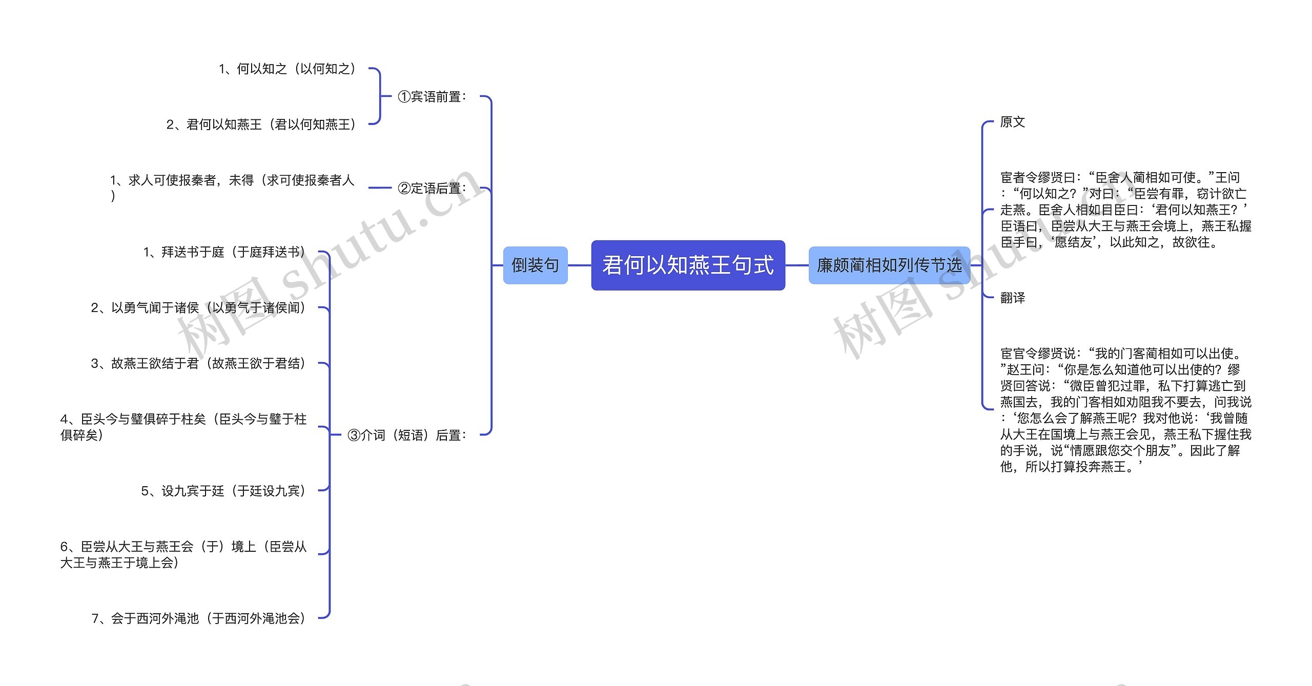 君何以知燕王句式思维导图