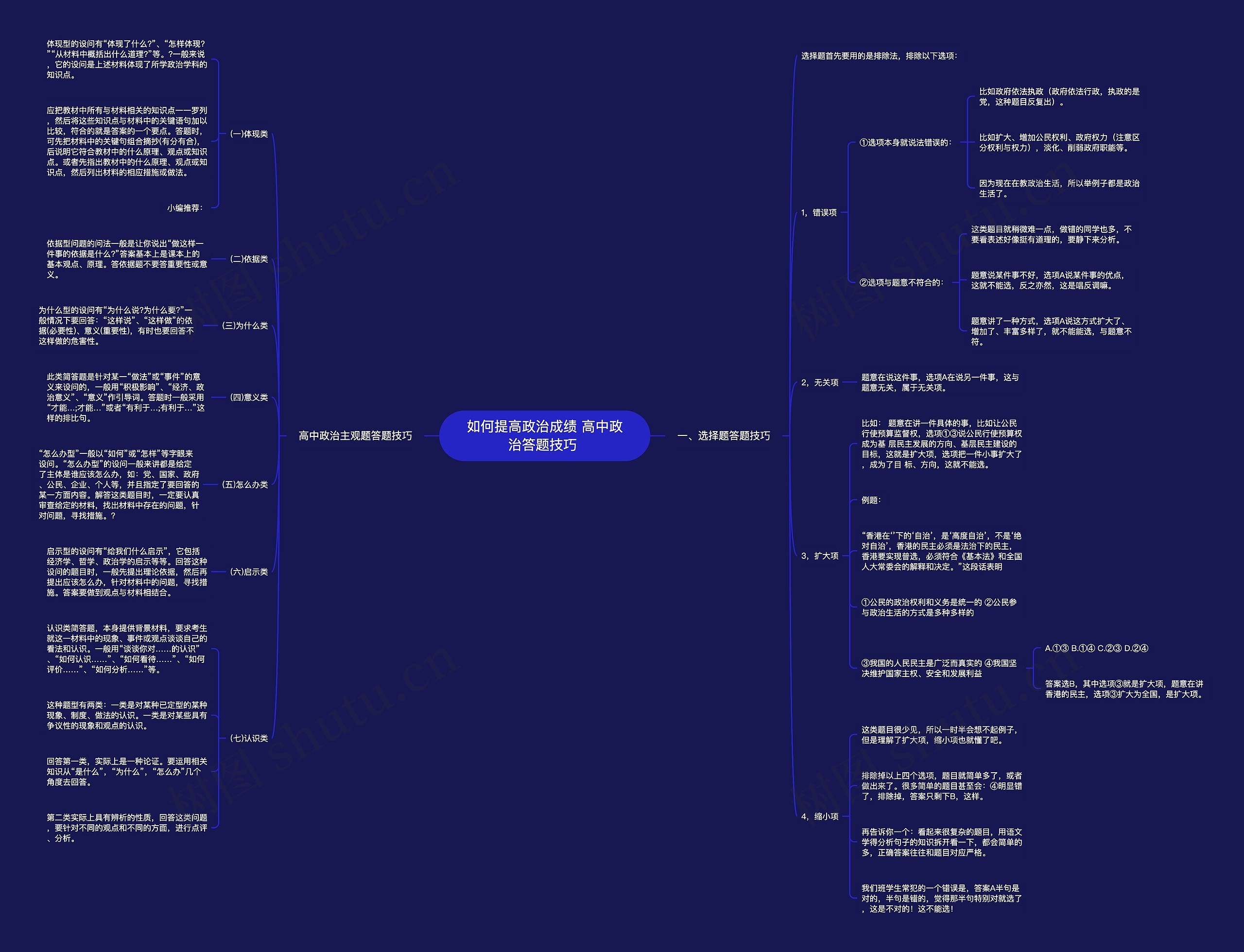 如何提高政治成绩 高中政治答题技巧 思维导图