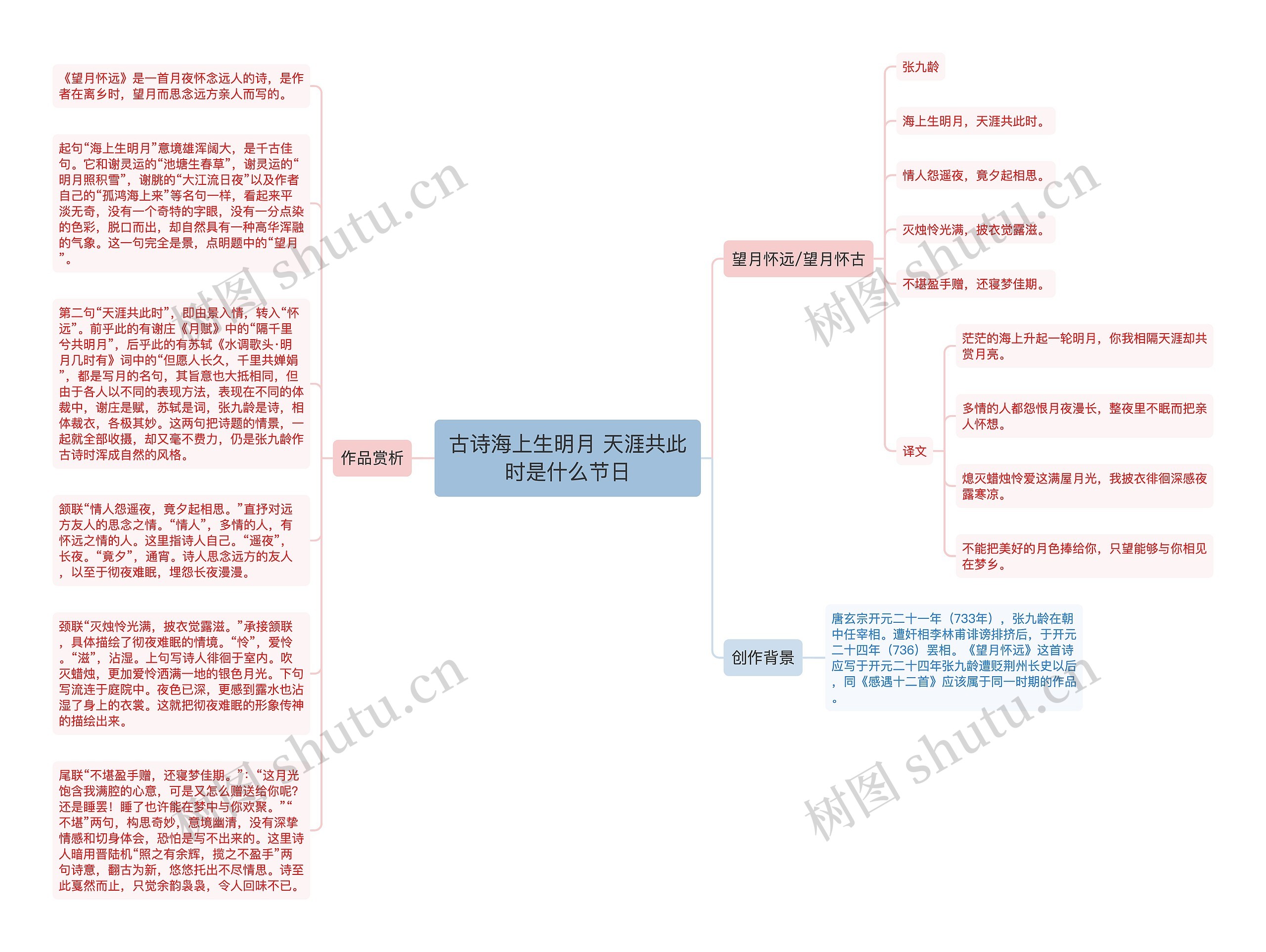 古诗海上生明月 天涯共此时是什么节日思维导图