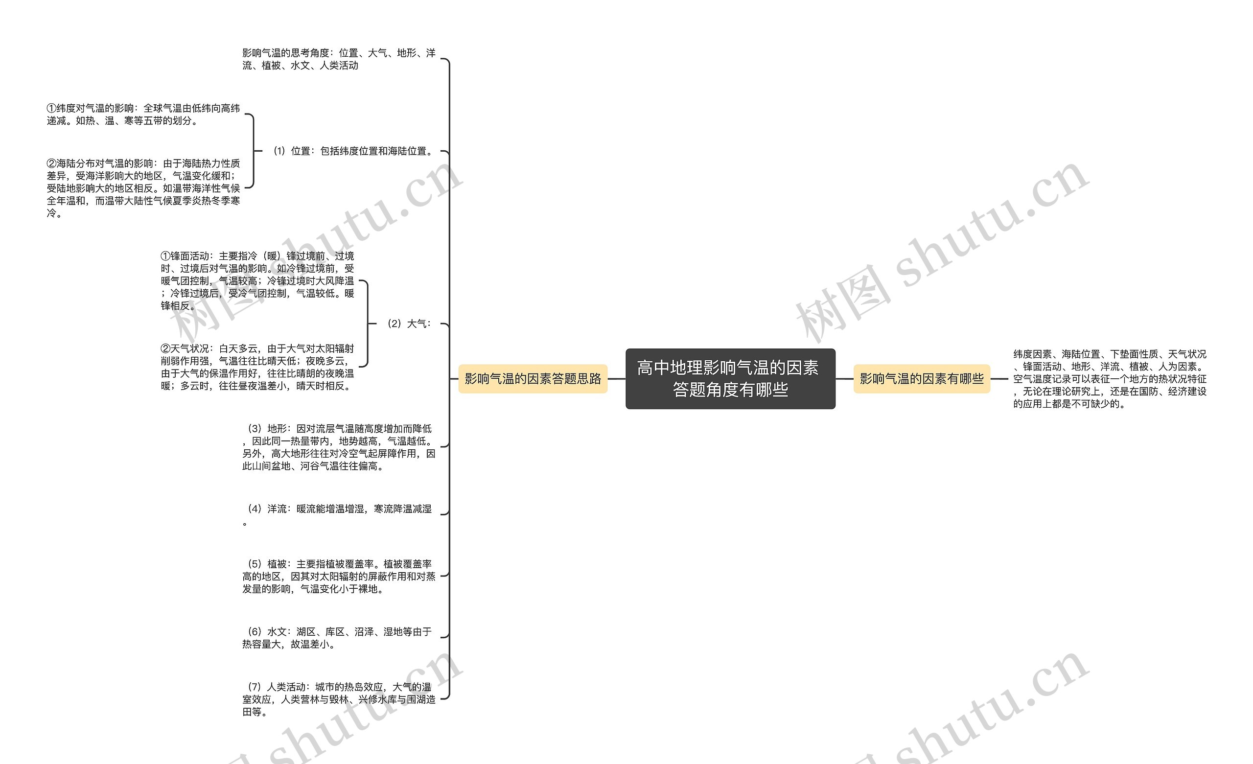 高中地理影响气温的因素 答题角度有哪些