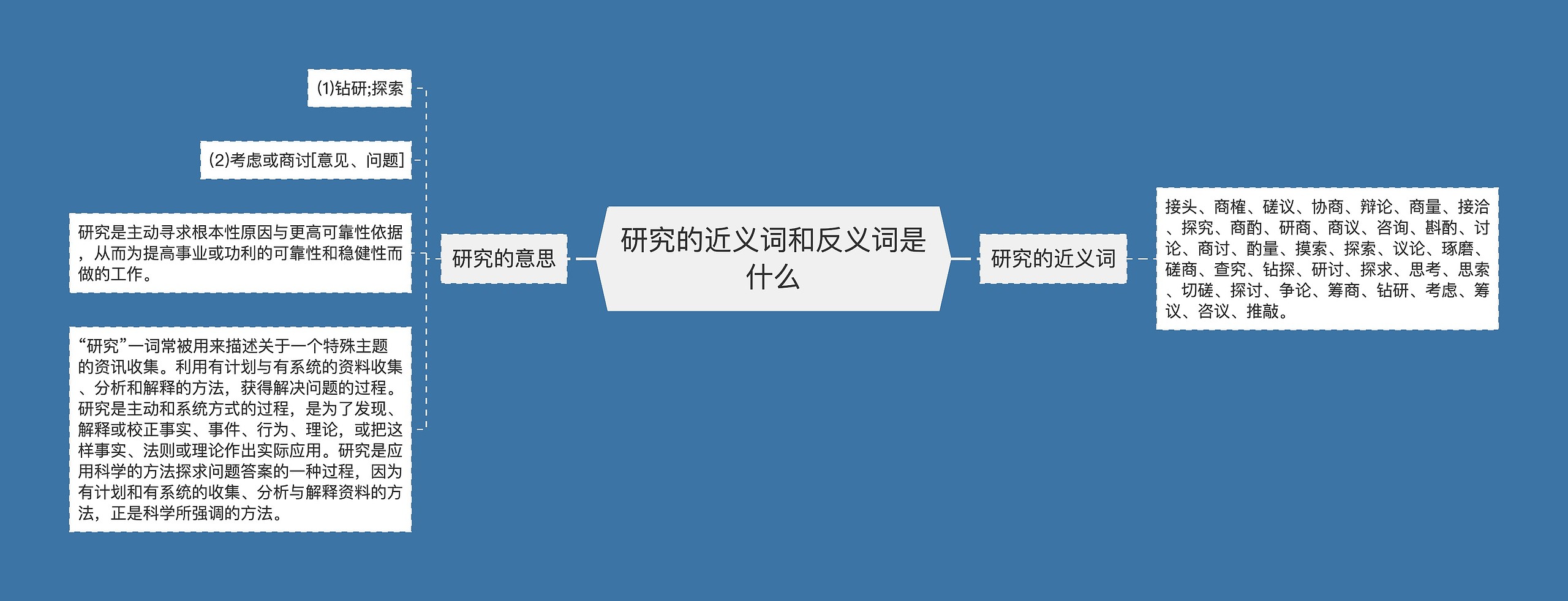 研究的近义词和反义词是什么思维导图高清图 研究的近义词和反义词是什么思维导图