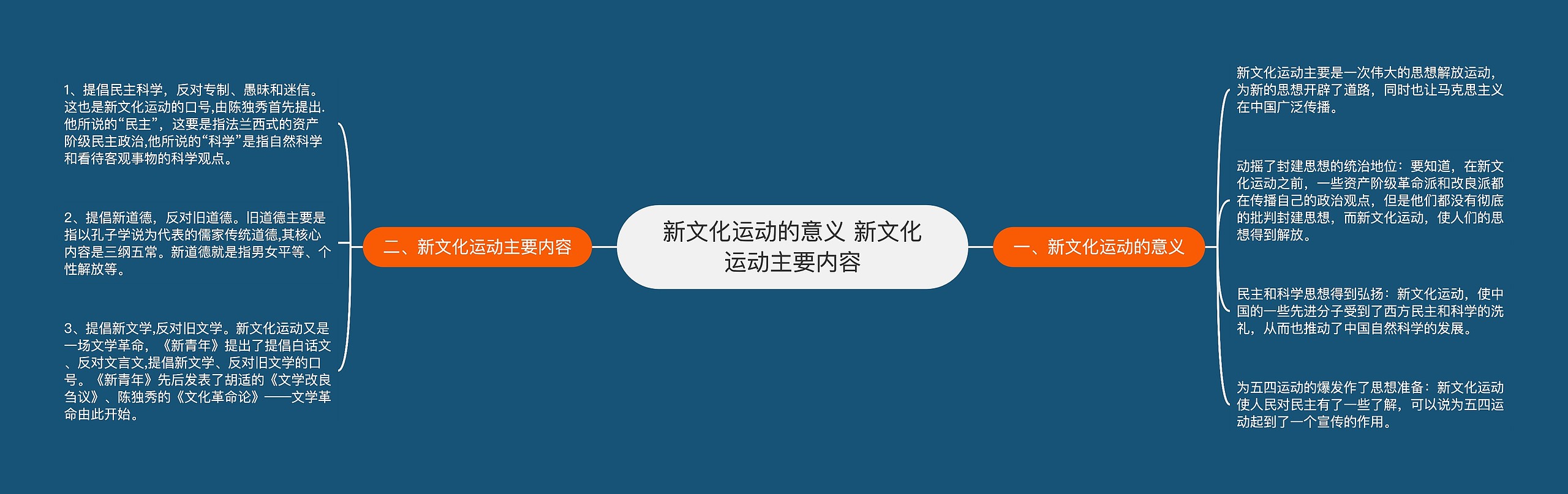 新文化运动的意义 新文化运动主要内容思维导图