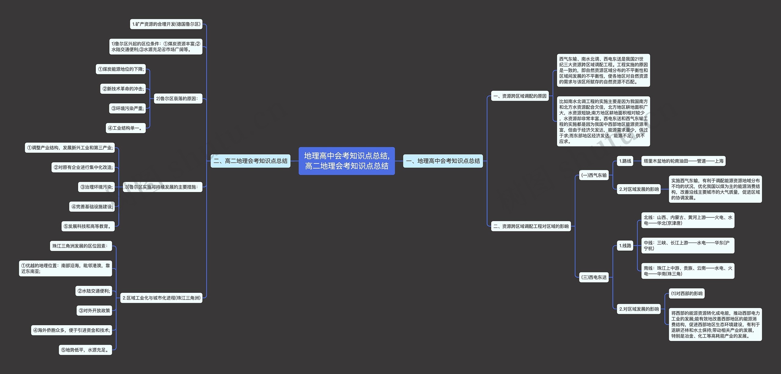 地理高中会考知识点总结,高二地理会考知识点总结思维导图