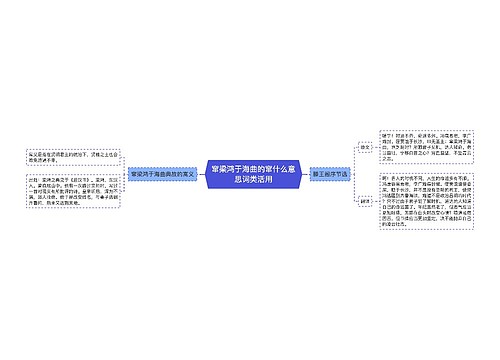 窜梁鸿于海曲的窜什么意思词类活用