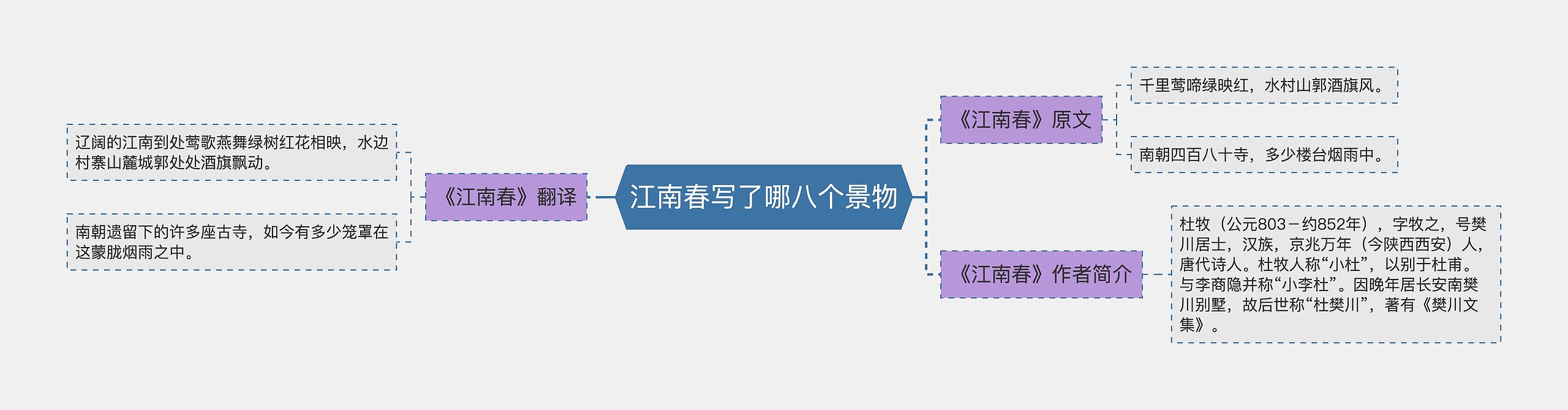 江南春写了哪八个景物 江南春写了哪八个景物