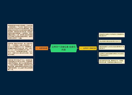 边界四个顶端位置 经度和纬度