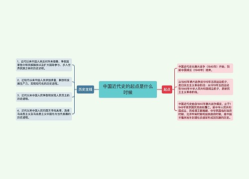 中国近代史的起点是什么时候