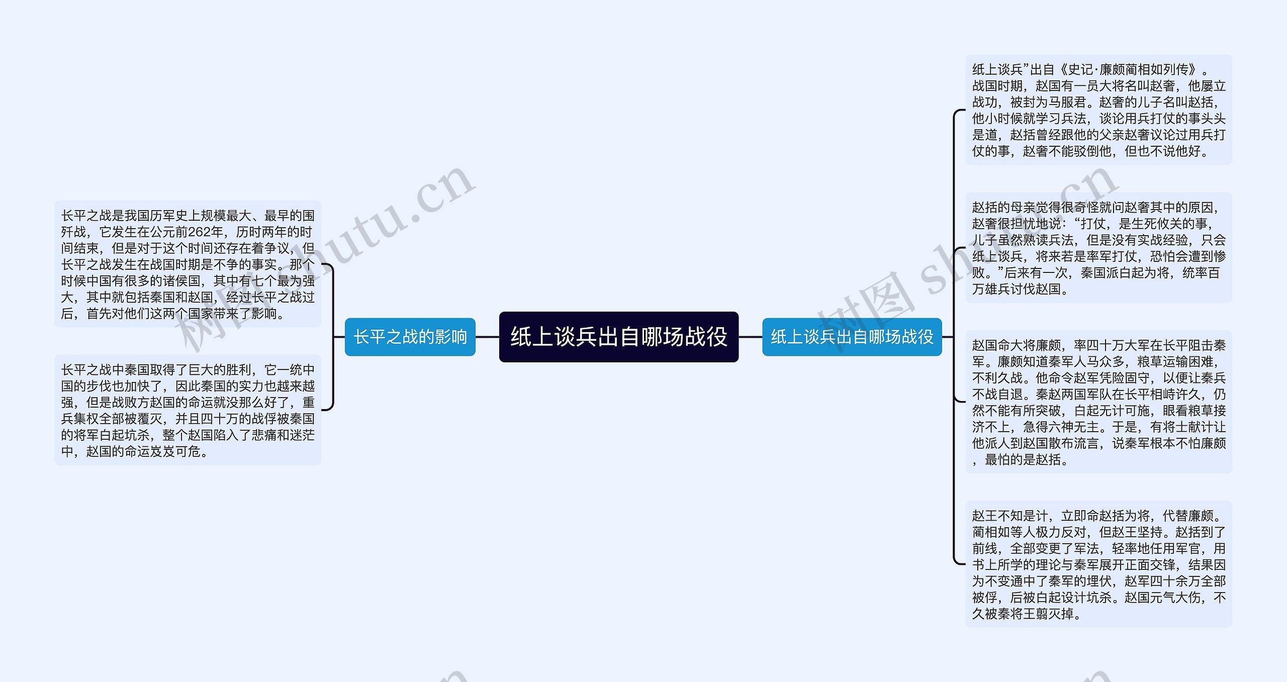 纸上谈兵出自哪场战役