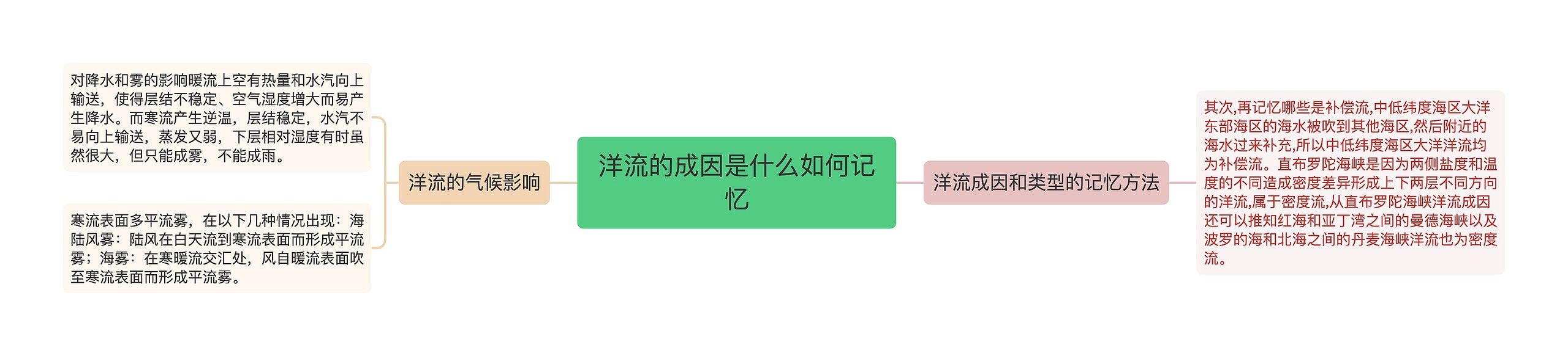 洋流的成因是什么如何记忆