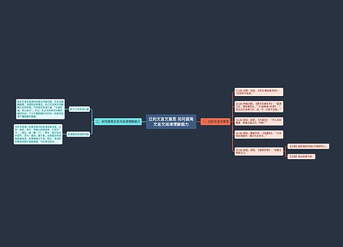 迁的文言文意思 如何提高文言文阅读理解能力