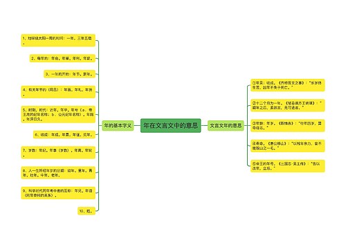 年在文言文中的意思