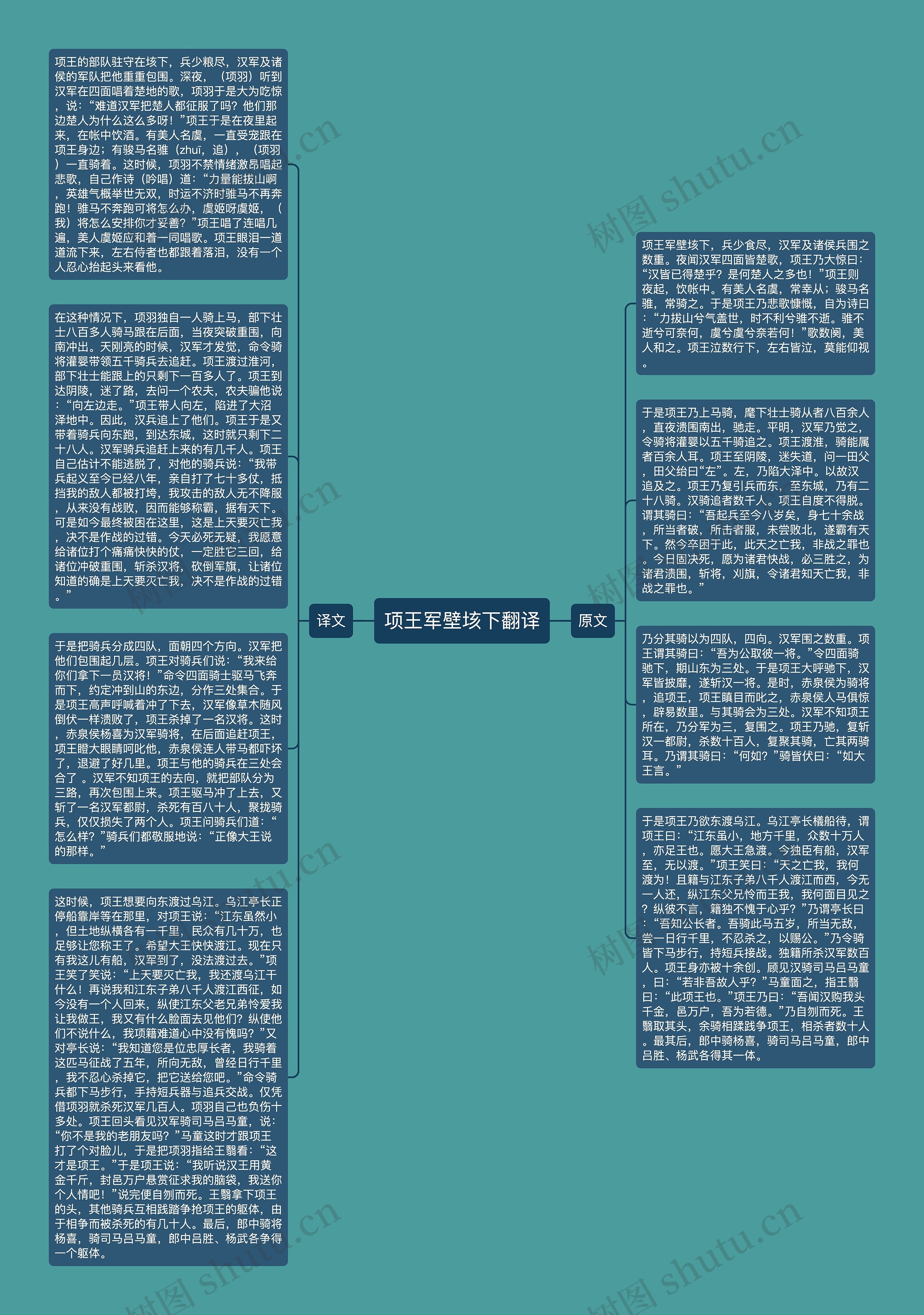 项王军壁垓下翻译思维导图
