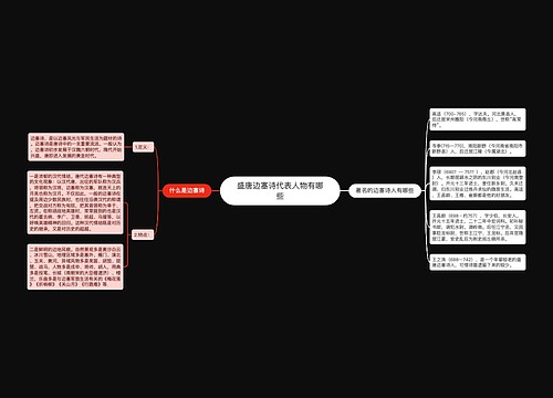 盛唐边塞诗代表人物有哪些