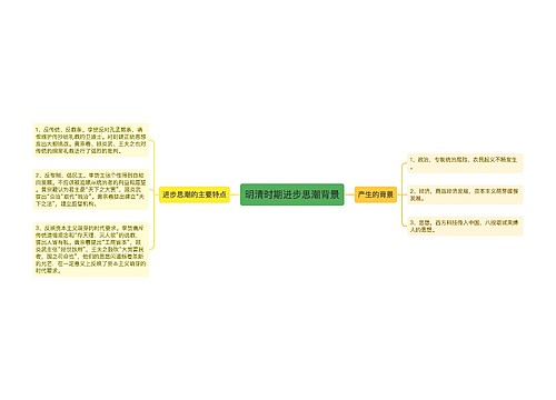 明清时期进步思潮背景